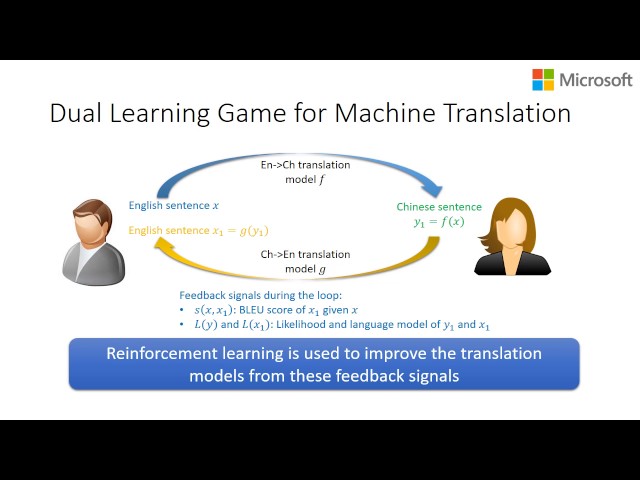 What is Dual Learning for Machine Translation?
