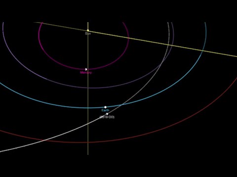 Jumbo Jet-Sized Asteroid's Closer Than Moon Flyby in Orbit Animation - UCVTomc35agH1SM6kCKzwW_g