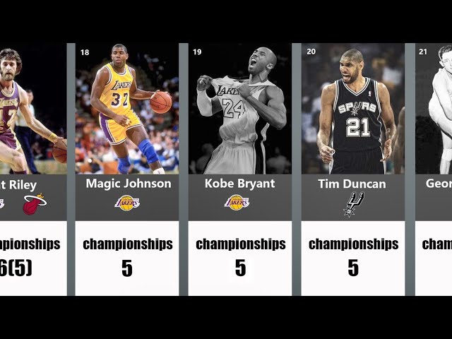 How Many NBA Titles Did Magic Johnson Win?