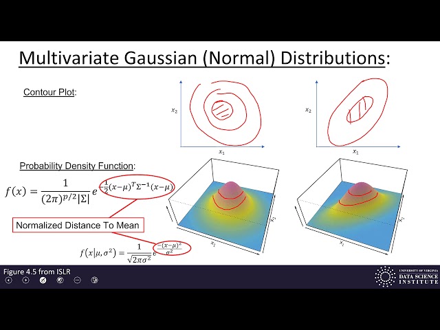 Quadratic Discriminant Analysis for Machine Learning