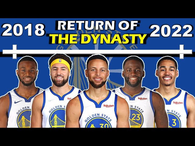 Back-To-Back NBA Champions: A Dynasty In The Making?