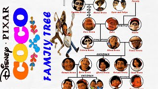 The Complete Coco Family Tree — YouLoop