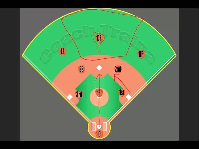 How To Play Center Field In Baseball?