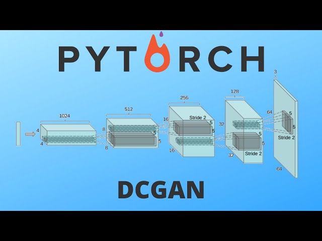 DCGAN in Pytorch on Github