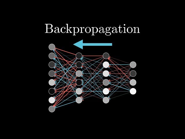Backpropagation in Machine Learning