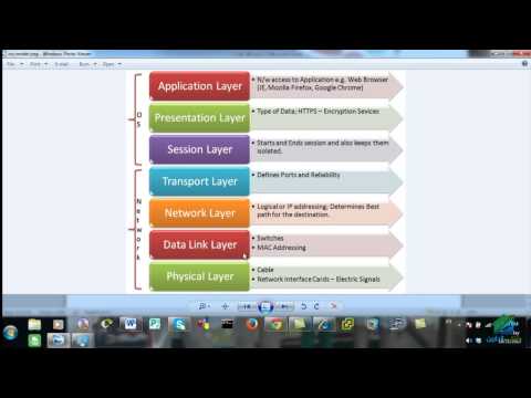 CCNA 200-120 | Aldarayn Academy | Lecture 2 30