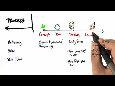 Process - How to Build a Startup - UCBVCi5JbYmfG3q5MEuoWdOw