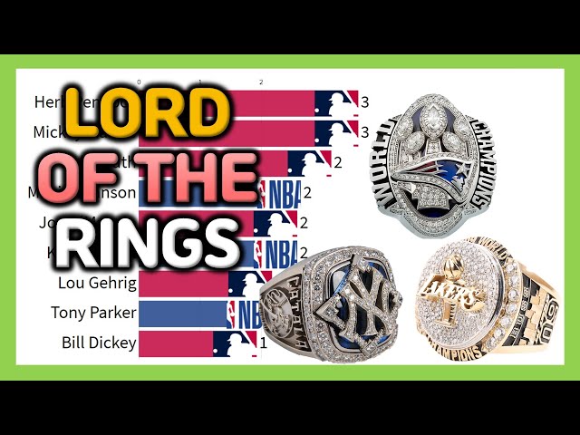 Which NFL Player Has the Most Rings?