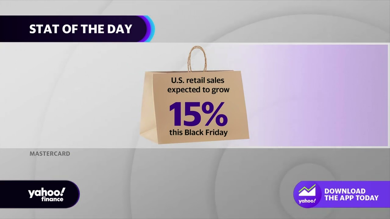 U.S. retail sales expected to grow 15% on Black Friday: Mastercard
