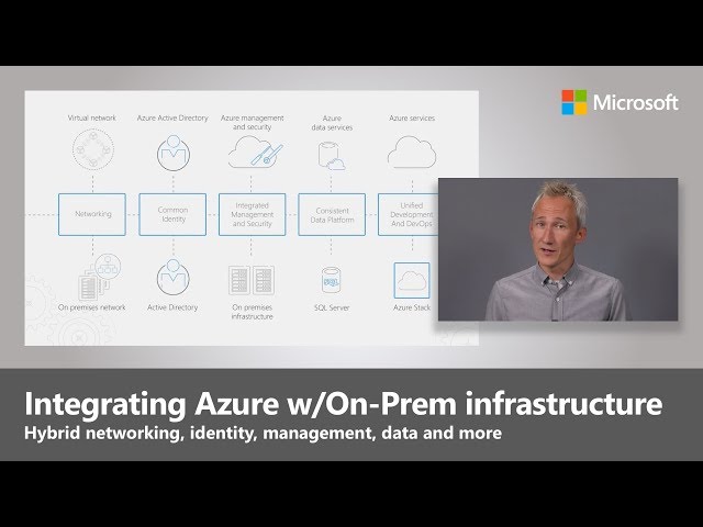 Azure Machine Learning: On-Premise or in the Cloud?