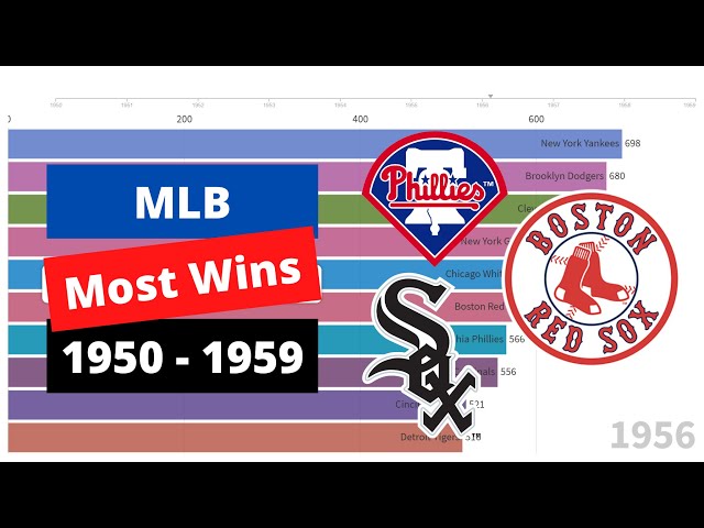 How Many Baseball Teams Were There In 1950?