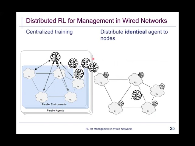 How Machine Learning Can Improve Network Management