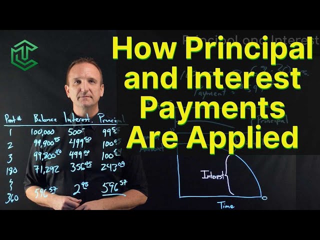 What is the Principle on a Loan?