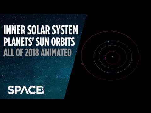 Watch Inner Solar System Planets Orbit Sun for Entire Year - 2018 Animation - UCVTomc35agH1SM6kCKzwW_g