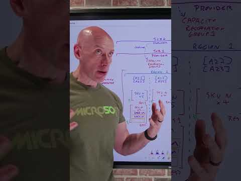 Azure Capacity Reservation Sharing #azure