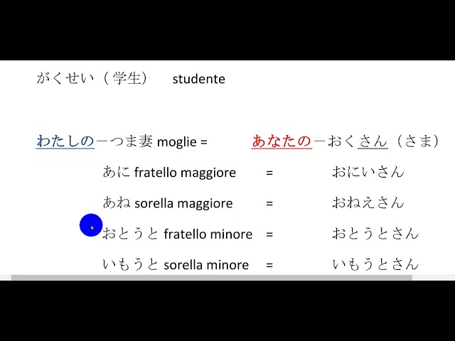 Studiare il giapponese, questa volta sulla differenza tra nomi di famiglia interni ed esterni.
#Lezionidigiapponese #Corsidilinguagiapponese