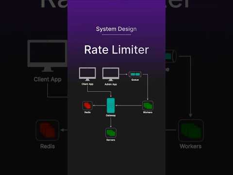 Rate Limiter System Design in Under 60 Seconds #techprep #programming #systemdesign
