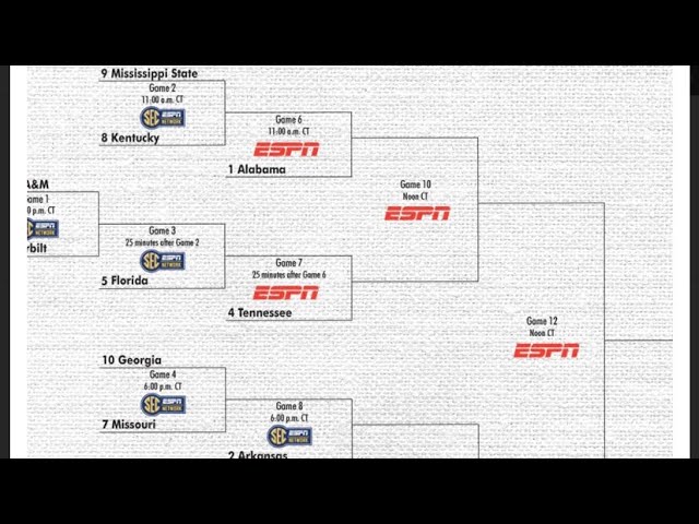 Our SEC Basketball Predictions for the Upcoming Season