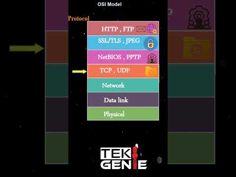 OSI Model Explained in Simple Way | 7 Layers of OSI Model | Networking Basics #shorts
