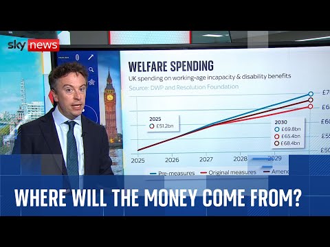 Welfare bill: Is the chancellor in an impossible situation?