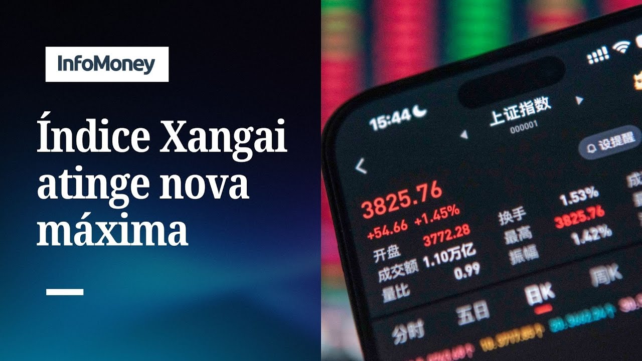 Índice Xangai atinge nova máxima da década | InfoMoney News