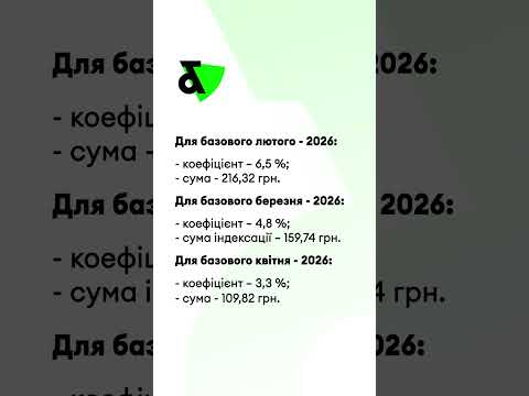 Індекс інфляції за вересень = 102,1%. Індексуйте зарплату листопада інакше!