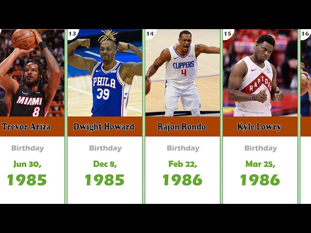 Who Is The Oldest Active NBA Player?