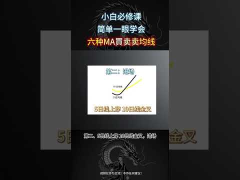 小白必修课，一眼就能学会的均线实战用法#金融 #投資 #美股 #财经 #纳斯达克