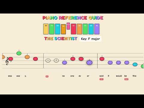 The Scientist - Coldplay | Easy Piano Tutorial for Kids - Beginner Color Sheet Music