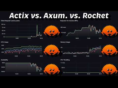 Rust (Actix) vs Rust (Axum) vs Rust (Rocket): Performance Benchmark in Kubernetes