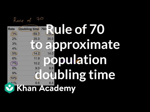 Rule of 70 to approximate population doubling time | AP Environmental Science | Khan Academy