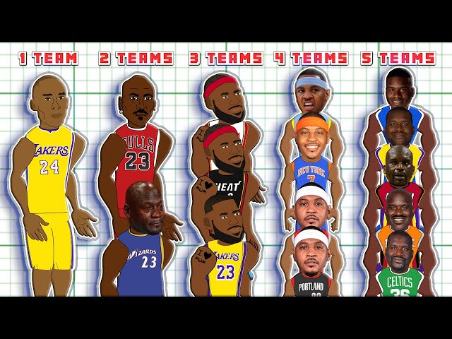 How Many Total NBA Players Are There?