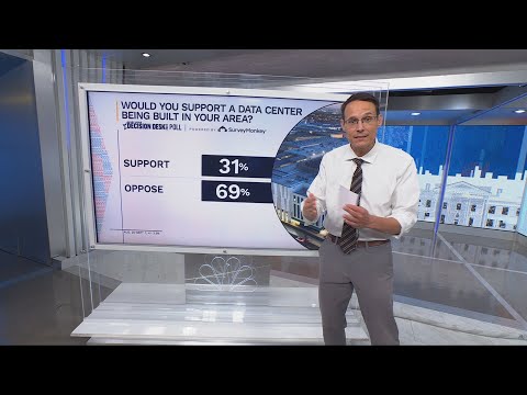 Steve Kornacki breaks down a new poll on data centers and AI