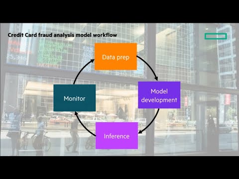 AI/ML-based fraud detection with HPE Ezmeral Software