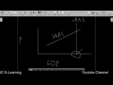 Aggregate Demand & Supply (Long & Short run) with Diagram || Lecture 3 PRC 3
