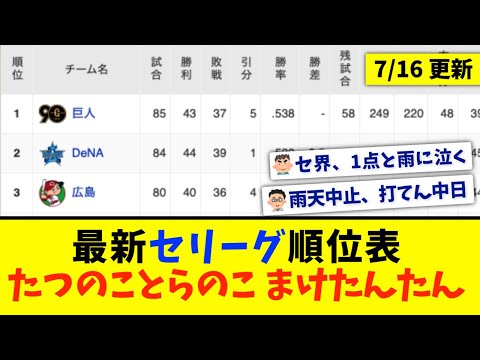 【7月16日】最新セリーグ順位表 〜たつのことらのこまけたんたん〜