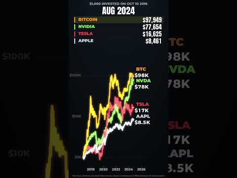 Elon Musk's Tesla vs Nvidia vs <strong>Apple</strong>: $1,000 <strong>in</strong> 2016
