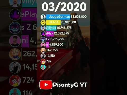 Willyrex, Rubius, Town, German, Abrahaham, Ricky Limon, Rubén Tuesta, Fede Vigevani, Chuy Mine