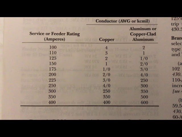 What Size Wire Do You Need for a 200 Amp Service?