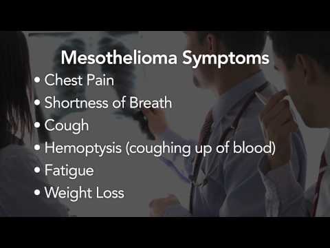 Meosthelioma Symptoms