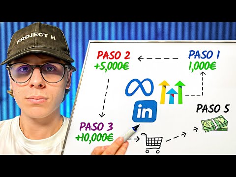 así he escalado mi agencia de 20k€/mes a +100k€/mes en 90 días...