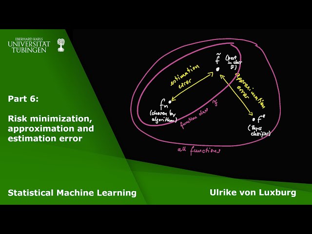 Approximation Error in Machine Learning