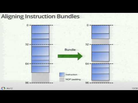 Google I/O 2012 - Life of a Native Client Instruction - UC_x5XG1OV2P6uZZ5FSM9Ttw