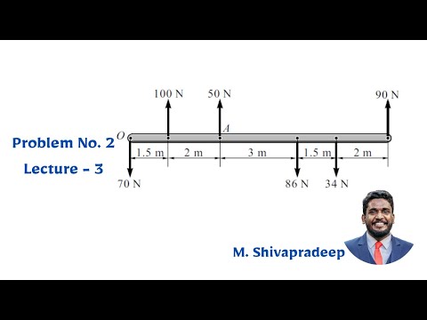 Resultant Of Parallel Force System | Problem - 2 | Lecture - 3 | Prof. M. Shivapradeep | PCE