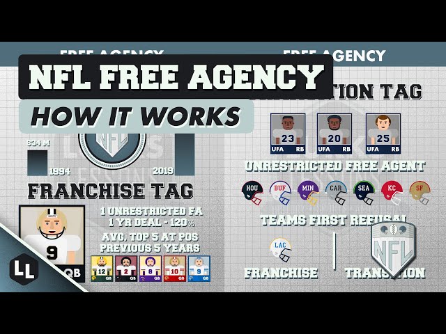 What Does Free Agent Mean In NFL?