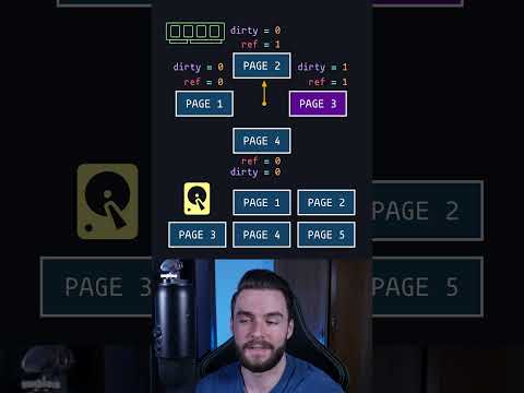 Clock Cache Replacement Algorithm #coding #computerscience #programming #algorithm