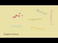 Core Values