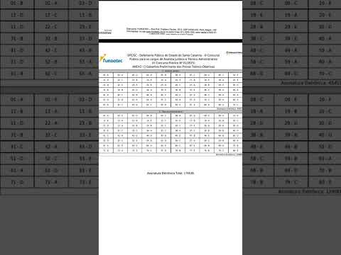 #DPE SC - SAIU GABARITO PRELIMINAR#