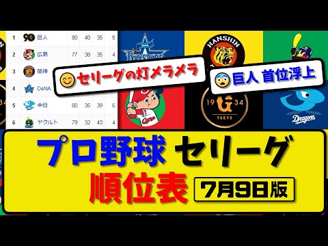 【最新】プロ野球セ・リーグ順位表 7月9日版｜横浜6-5中日｜阪神2-1ヤクルト｜広島3-5巨人｜【まとめ・反応集・なんJ・2ch】