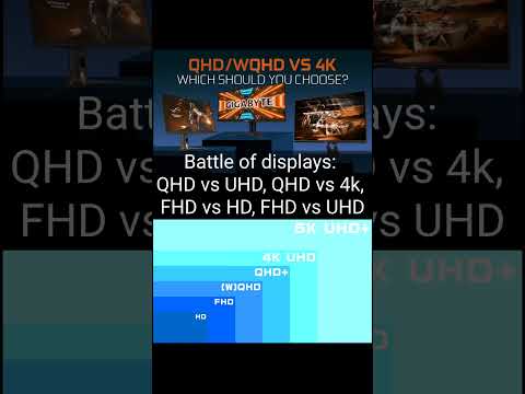 Battle of Displays: QHD vs UHD vs FHD vs HD ⚡ #Gaming #Shorts